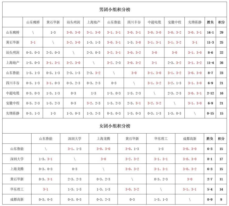 疑是大家关, com, 的华东理工
