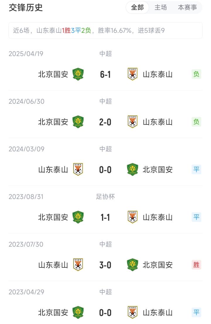 北京国安, 占据上风, 场迎战北京