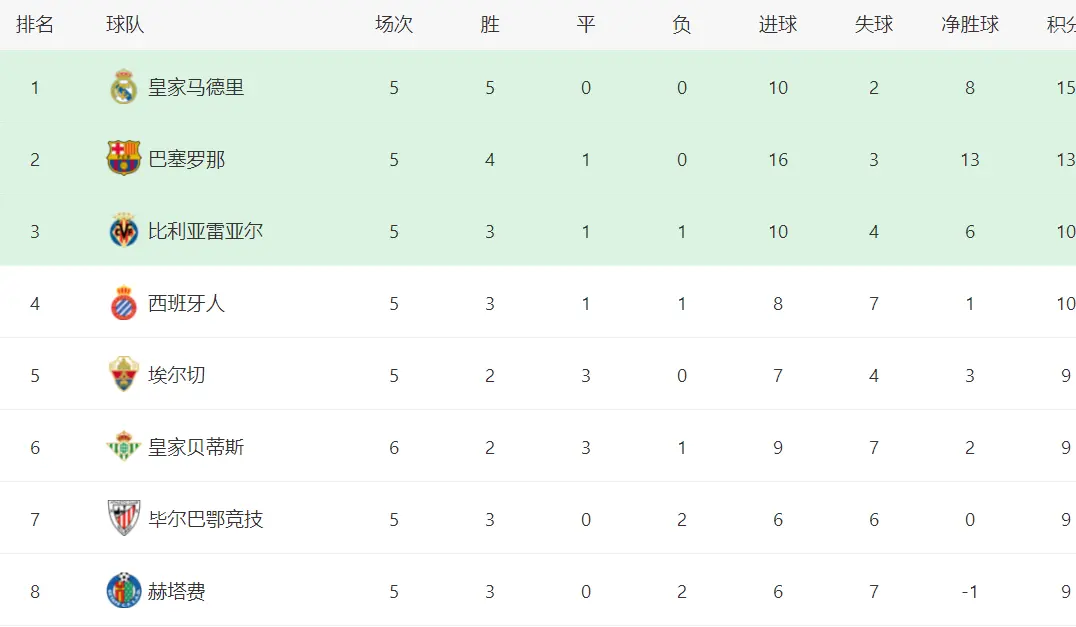 大门, 住机会攻破, div 大门, 住机会攻破, div